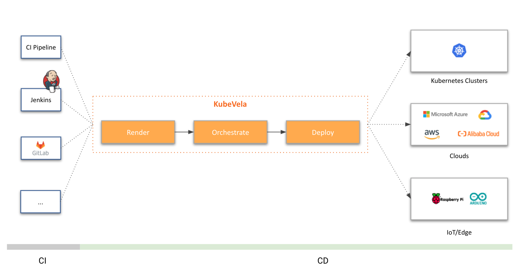 kubevela screenshot 2