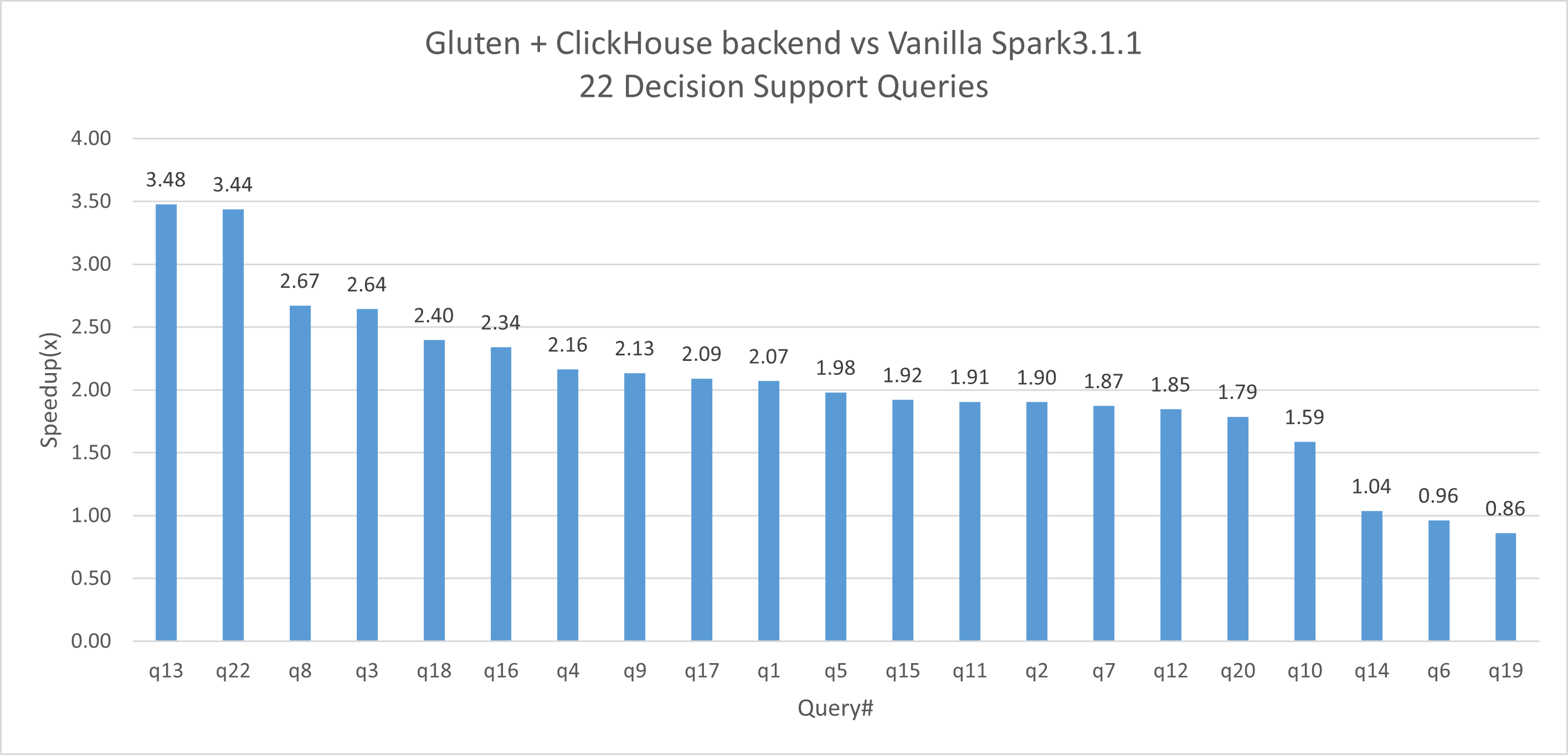 gluten screenshot 4