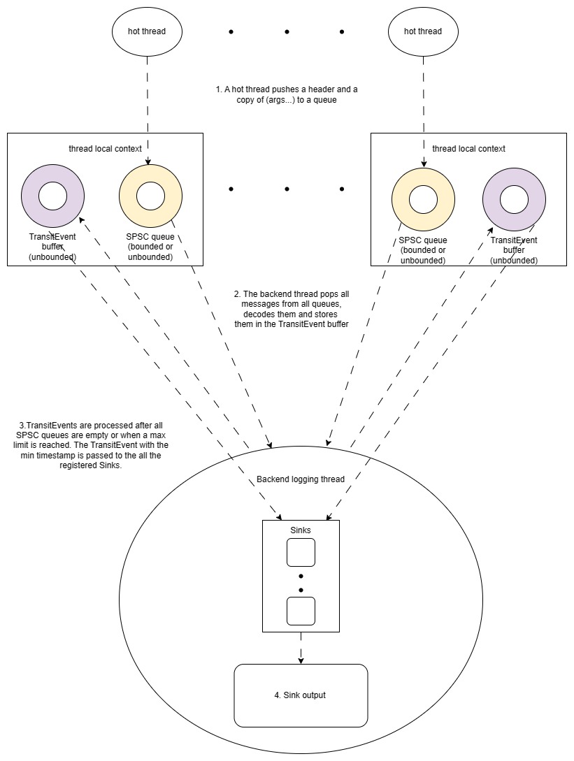 quill screenshot 12