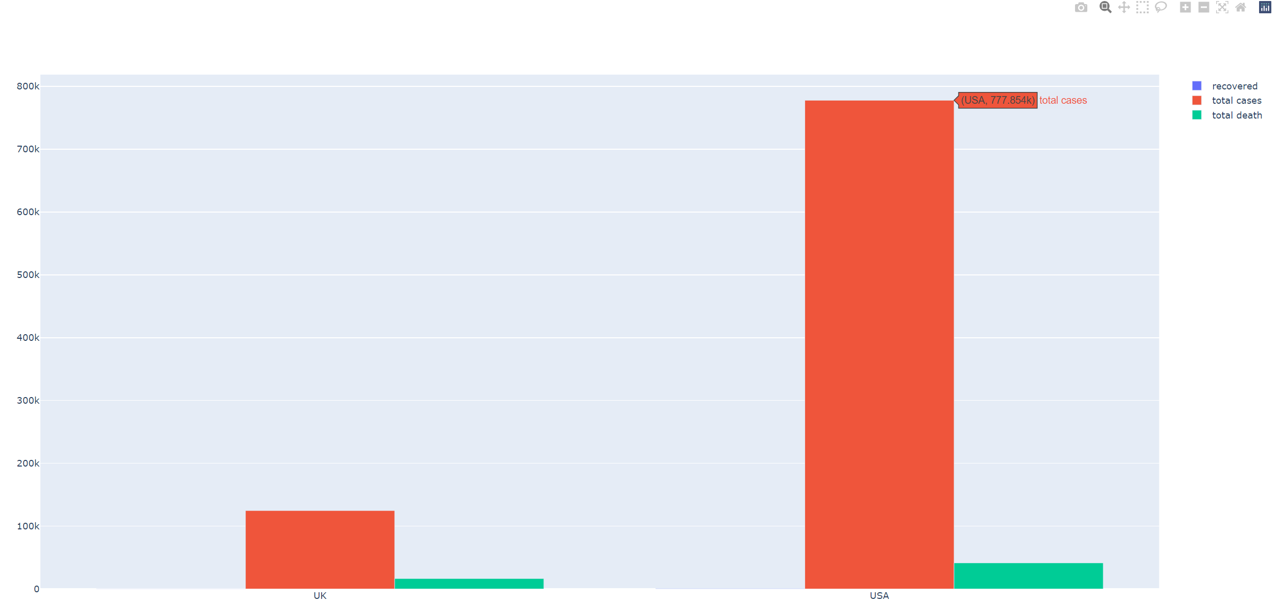 corona-analysis screenshot 1