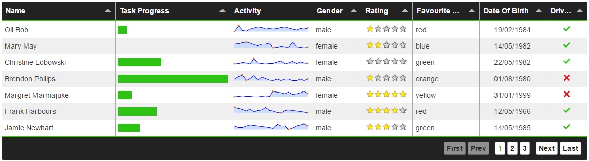 tabulator screenshot 2