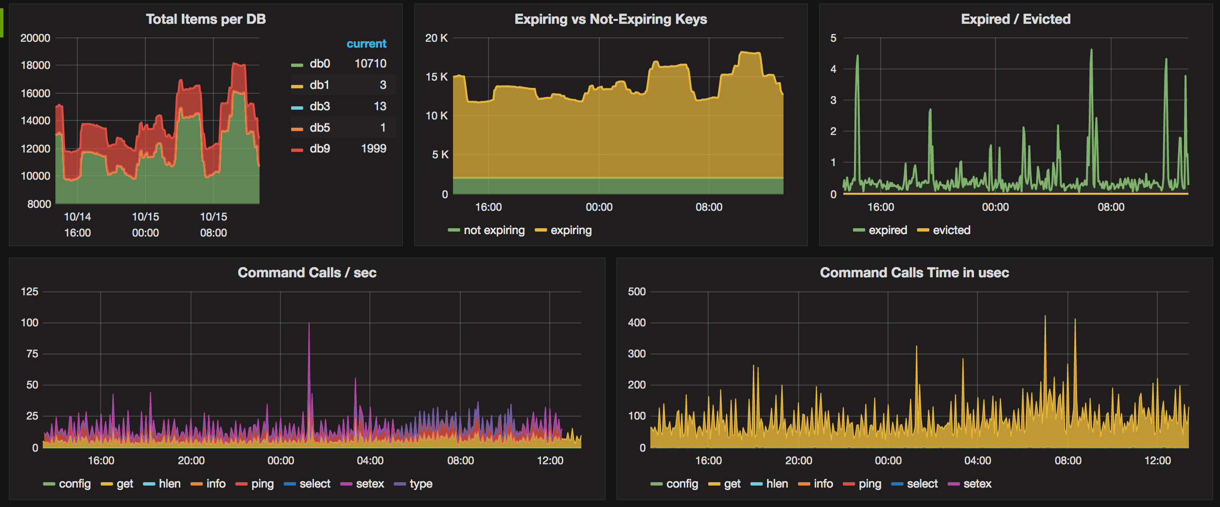 redis_exporter screenshot 2