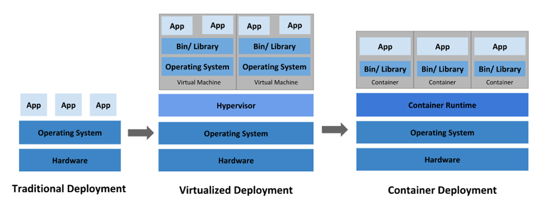 Fast-Kubernetes screenshot 2