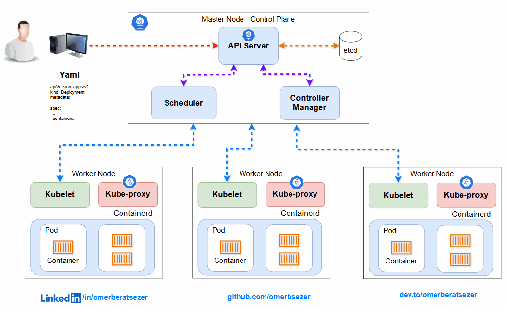 Fast-Kubernetes screenshot 3