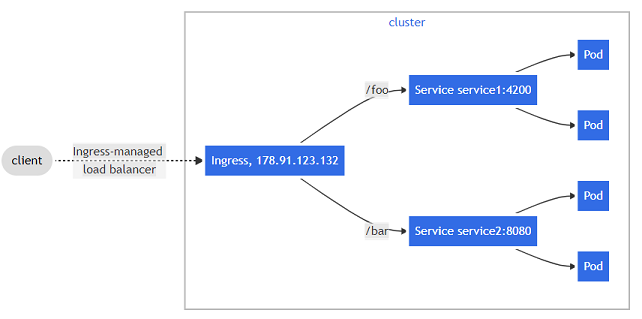 Fast-Kubernetes screenshot 25