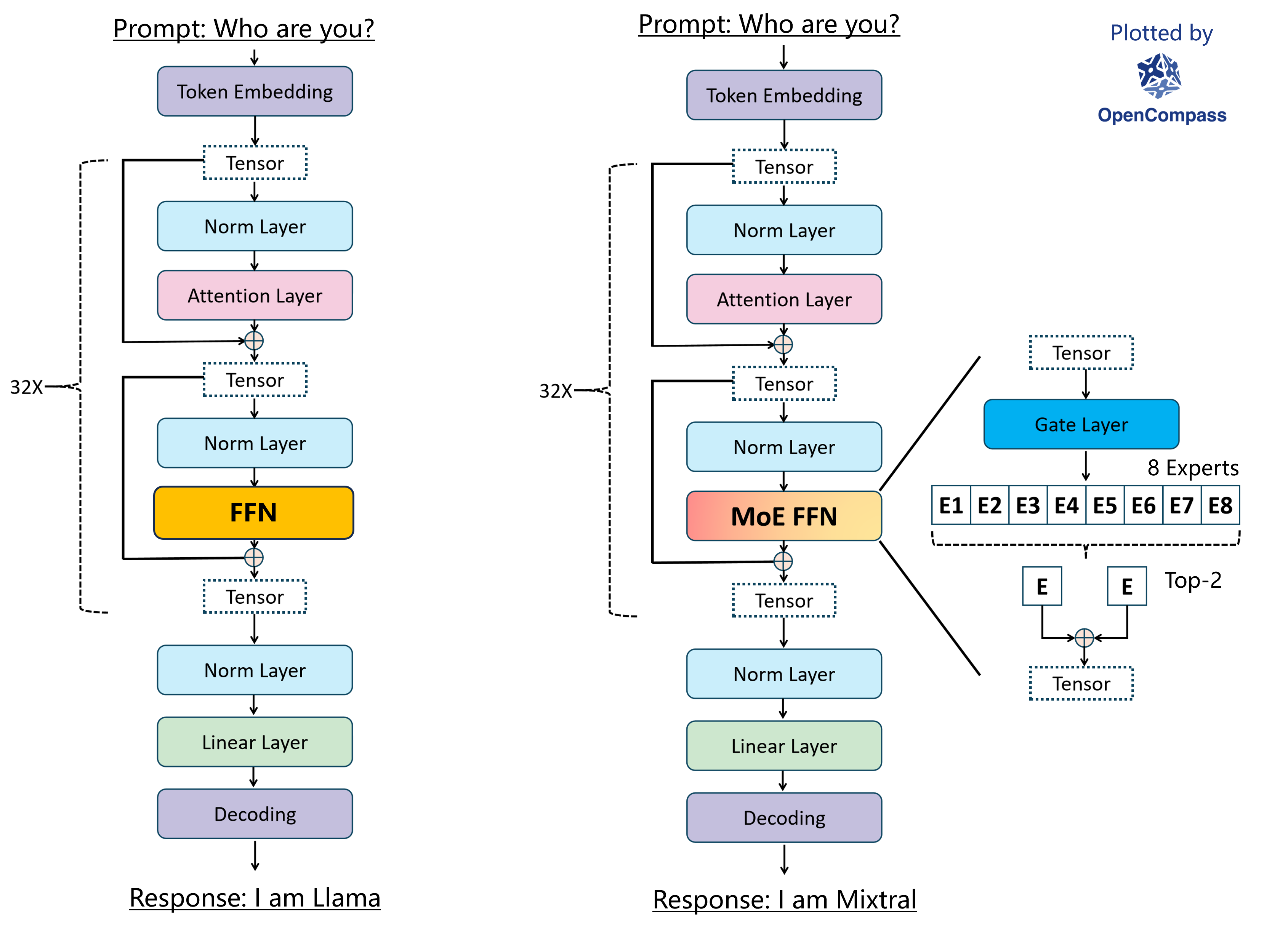 MixtralKit screenshot 2