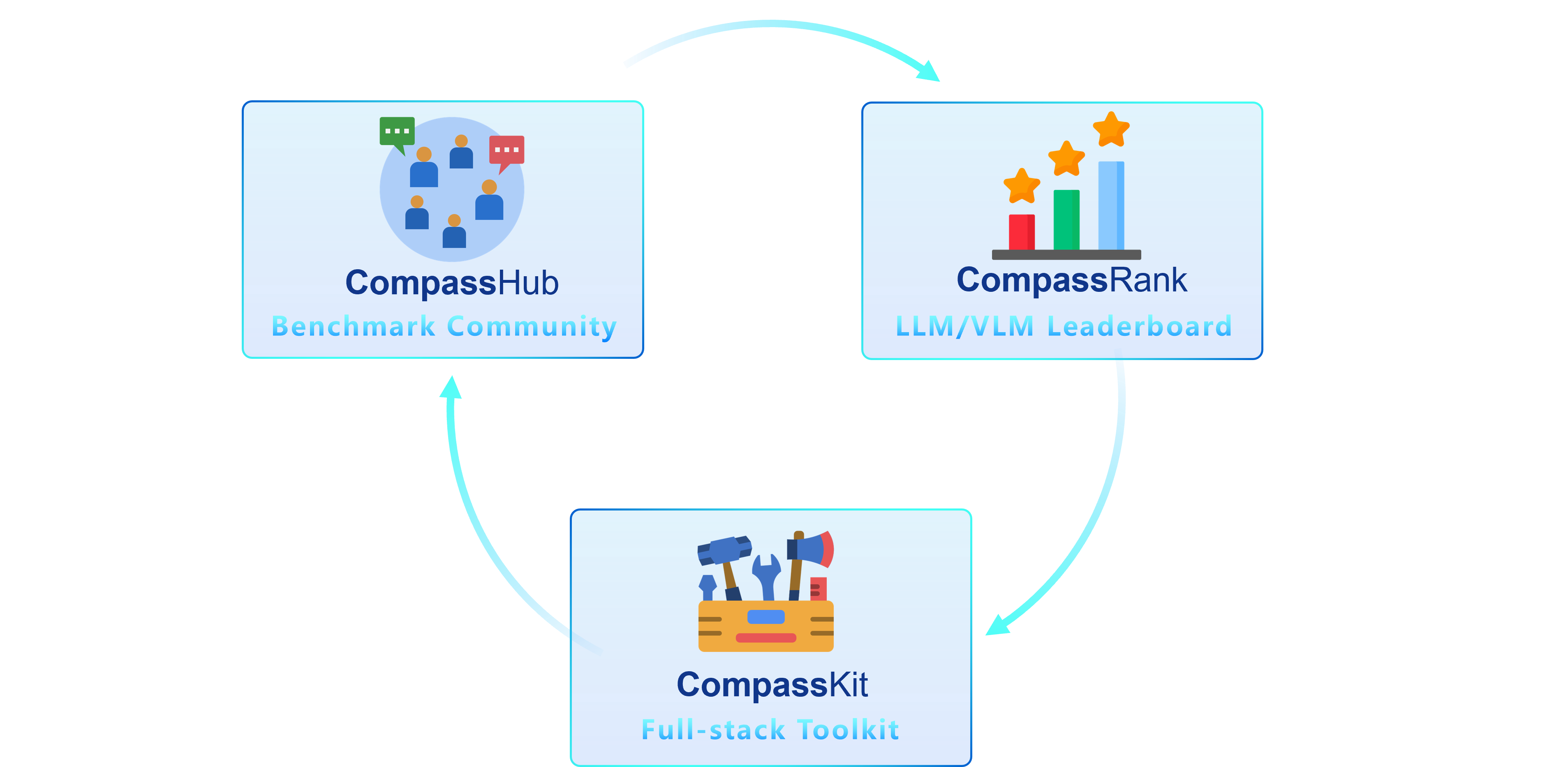 opencompass screenshot 1