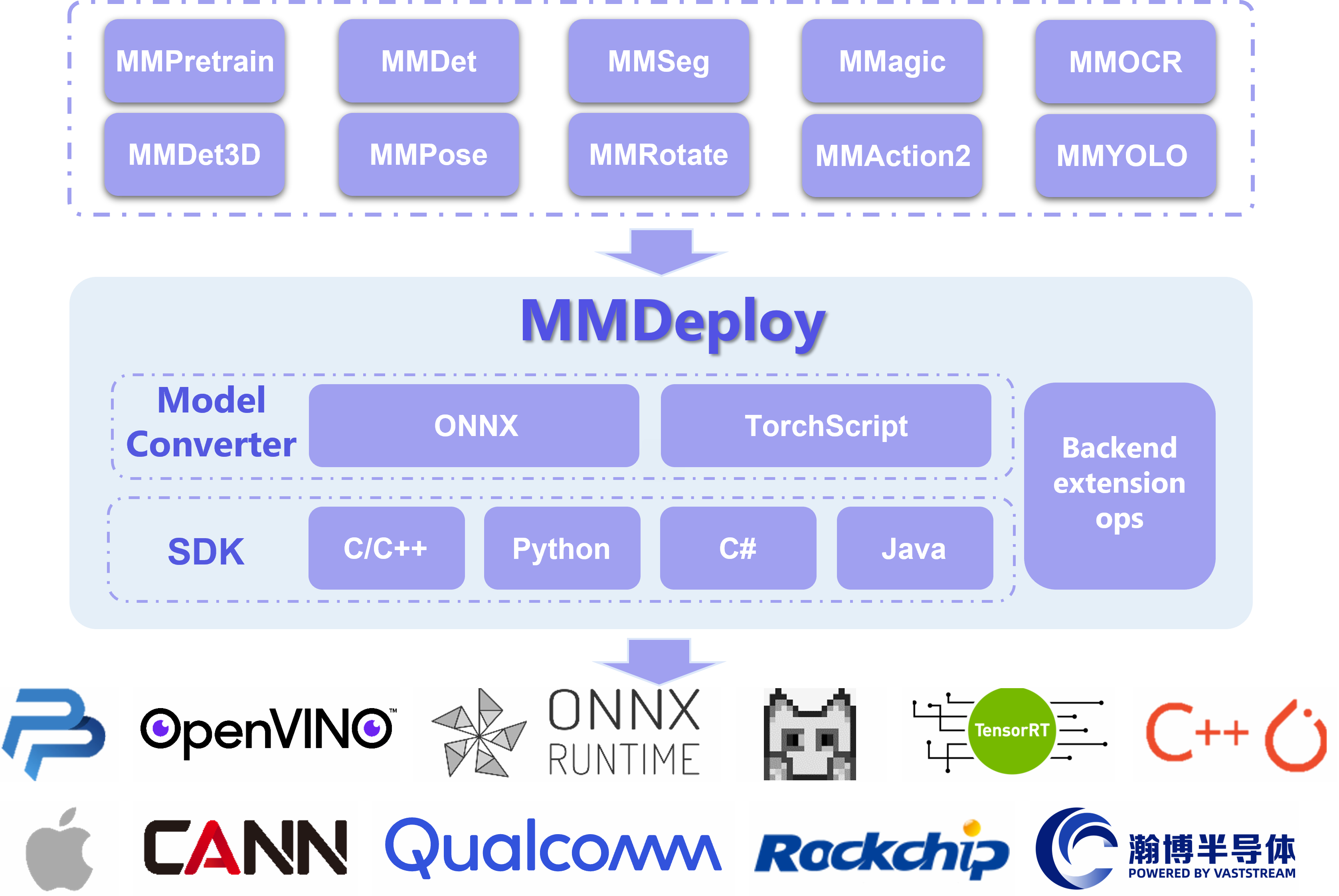 mmdeploy screenshot 4
