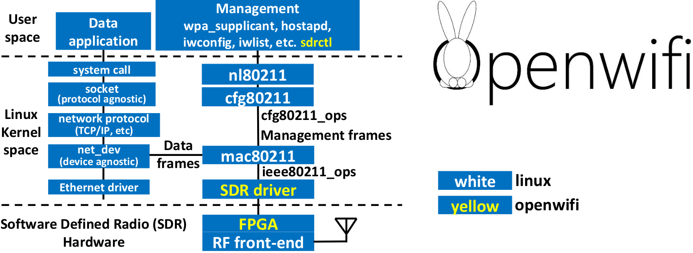openwifi screenshot 1