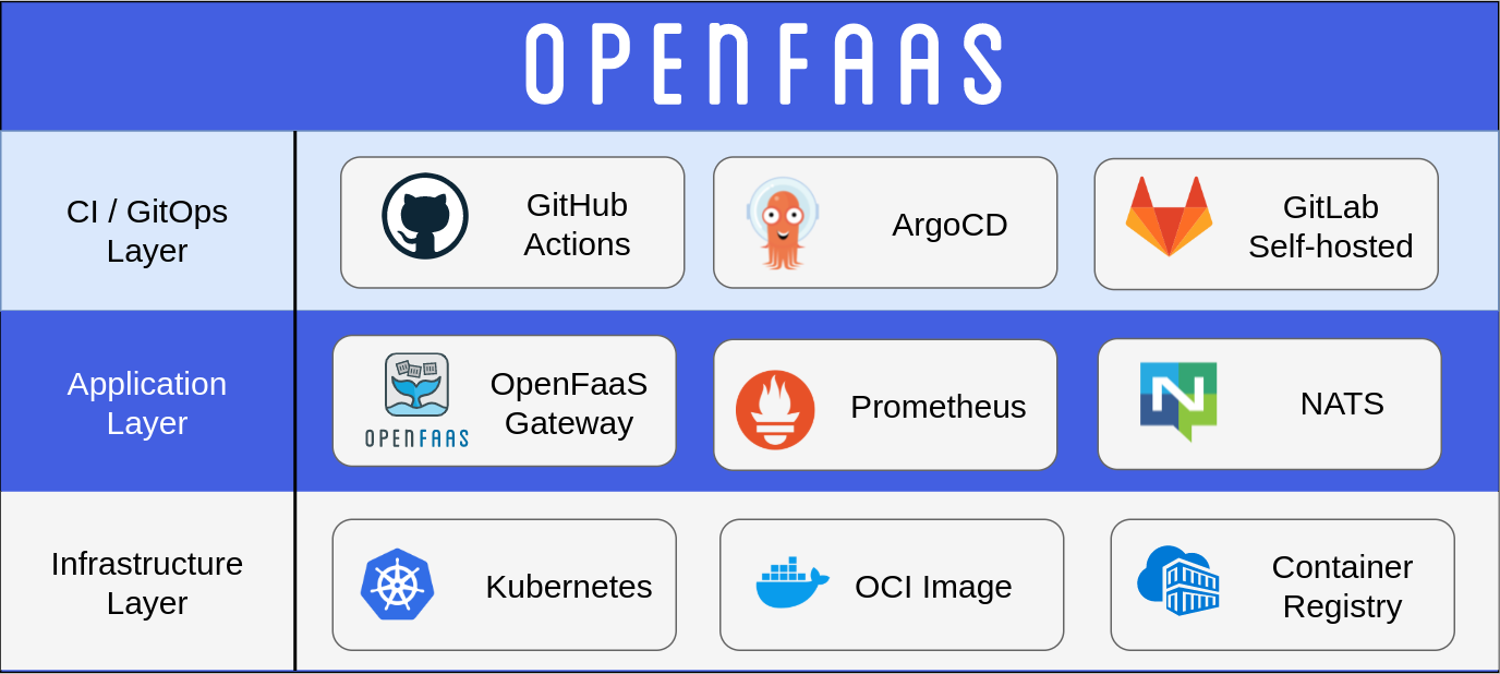 faas screenshot 2