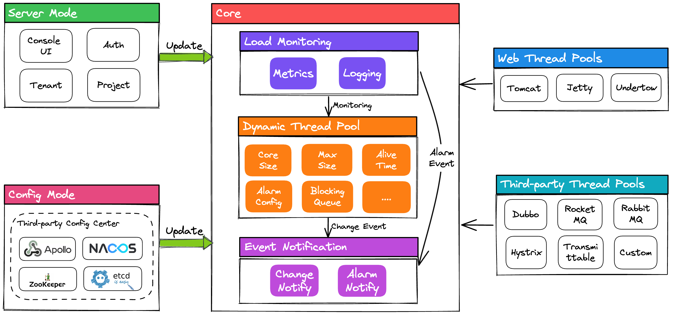 hippo4j screenshot 1