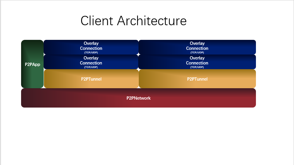 openp2p screenshot 12