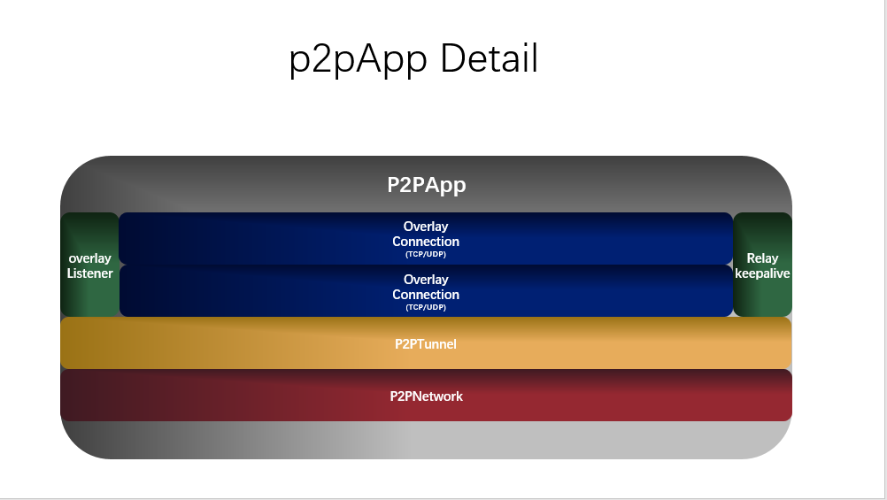 openp2p screenshot 13
