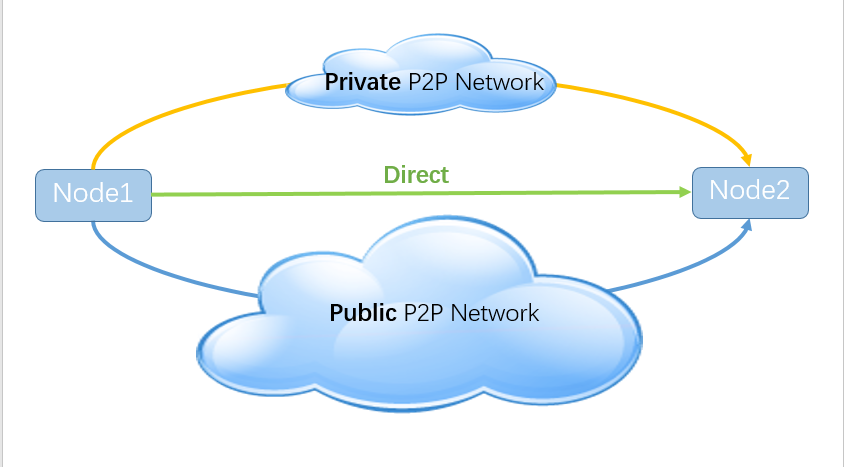 openp2p screenshot 11