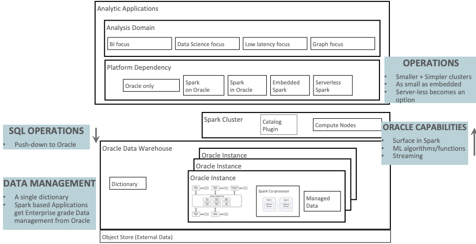 spark-oracle screenshot 2