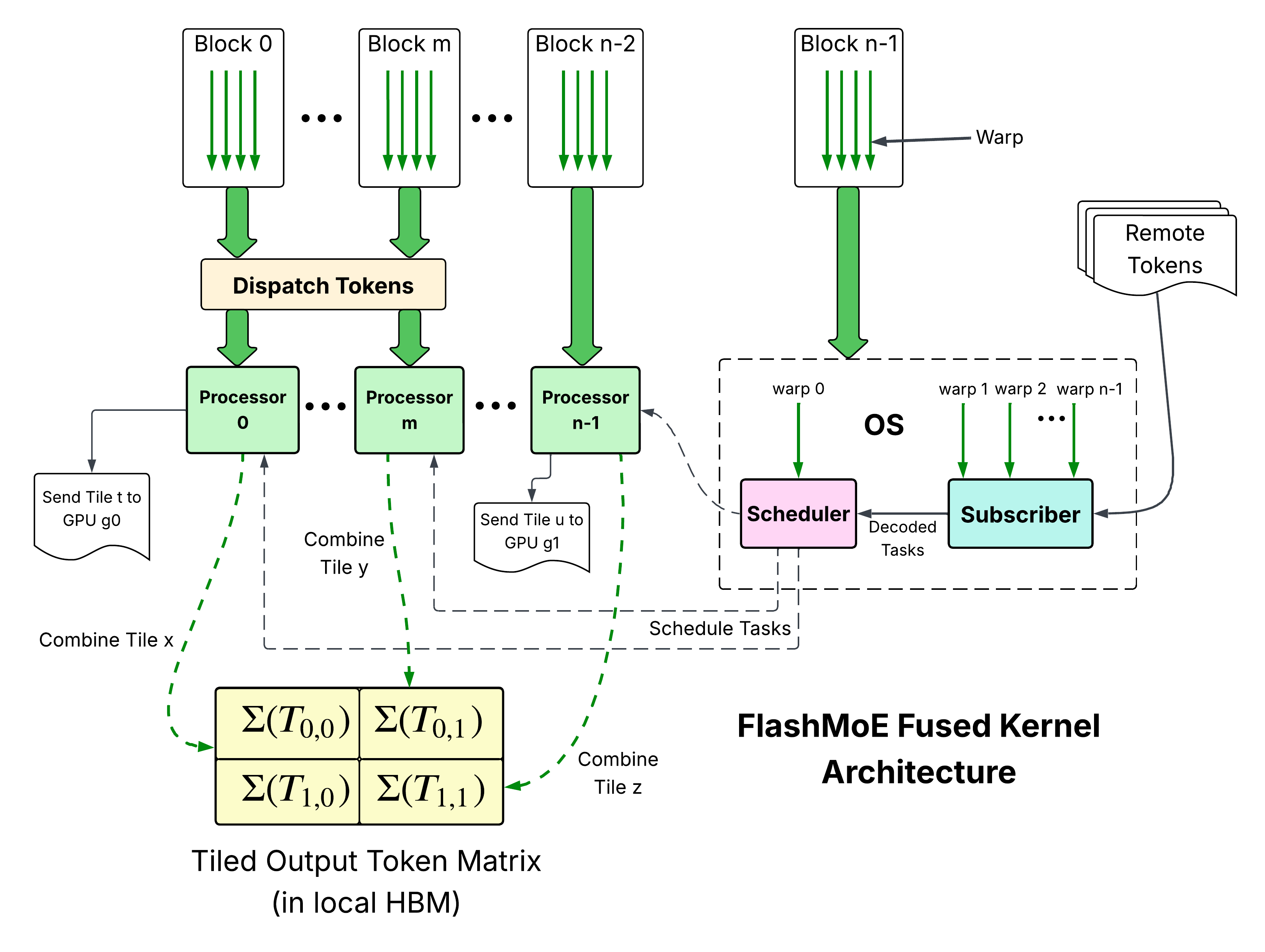 FlashMoE screenshot 3