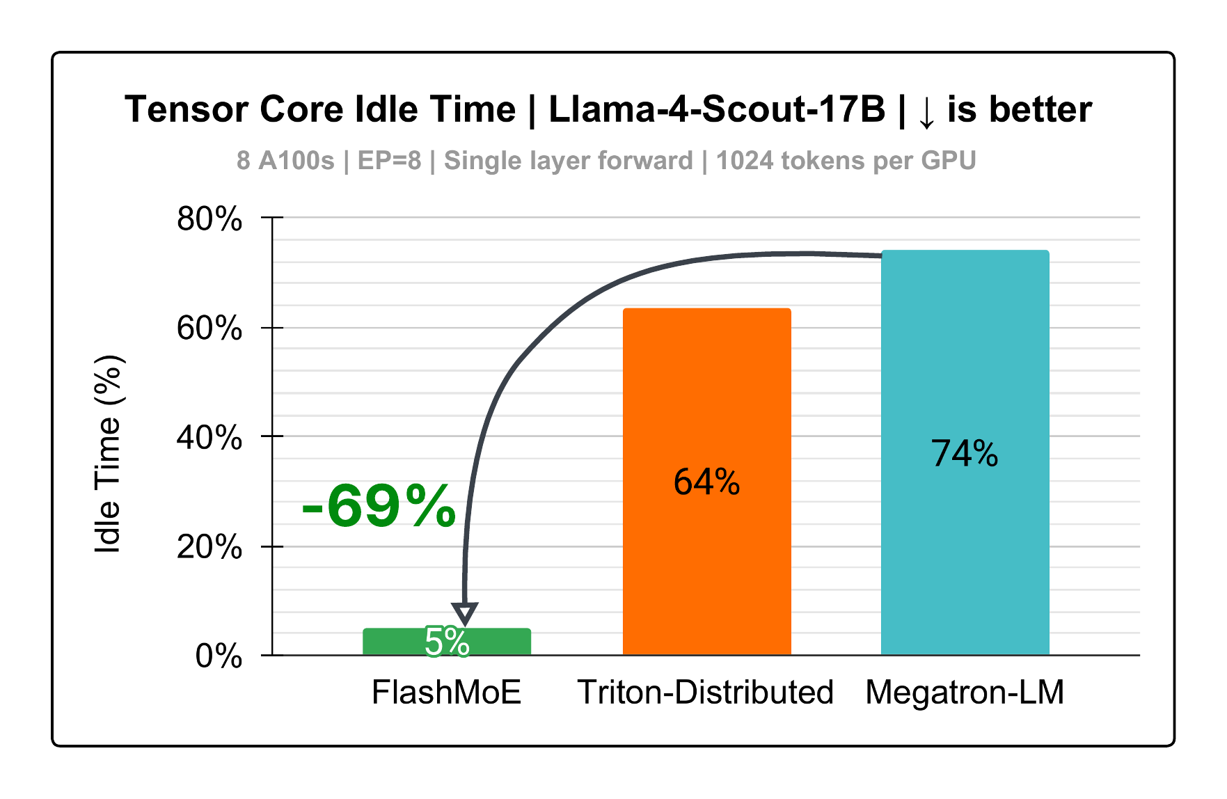 FlashMoE screenshot 2