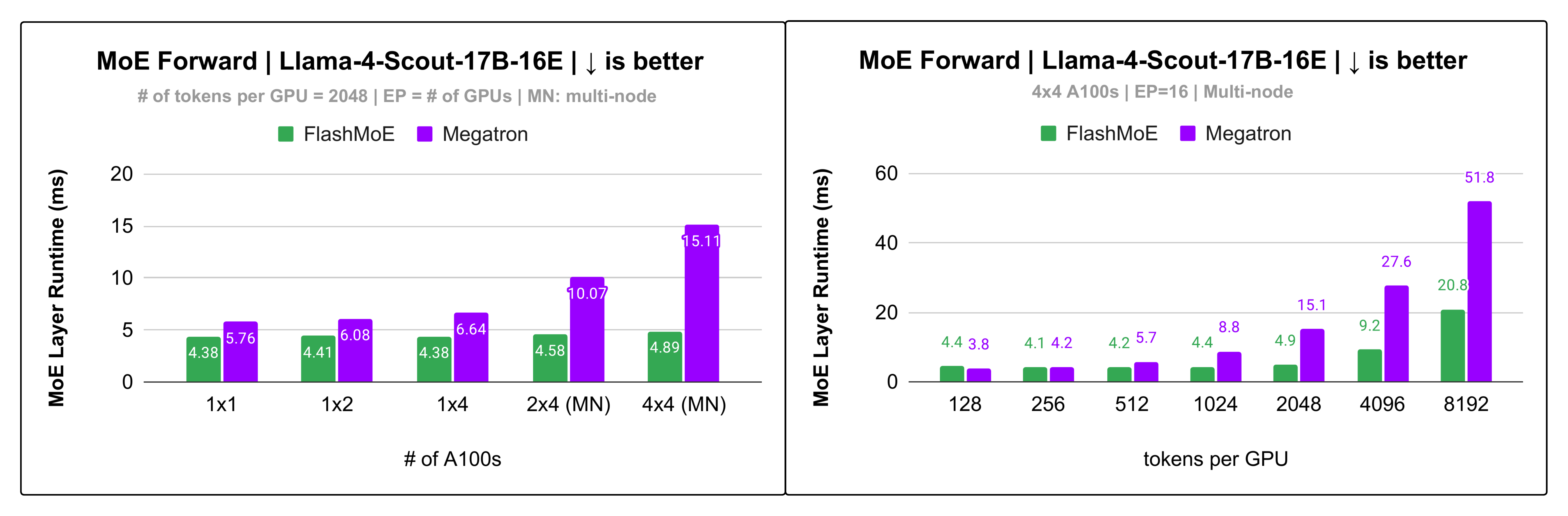 FlashMoE screenshot 6