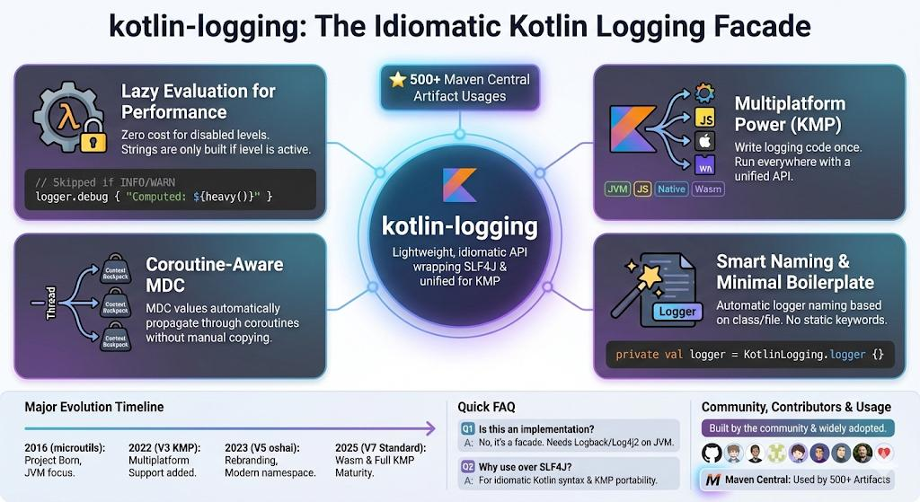 kotlin-logging screenshot 1