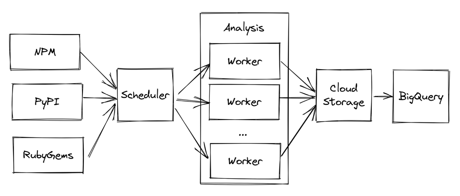 package-analysis screenshot 1