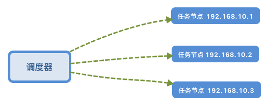 gocron screenshot 1
