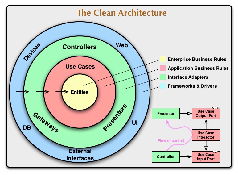 node.js-clean-architecture screenshot 1