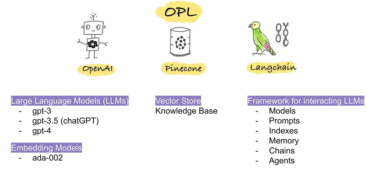 learn-generative-ai screenshot 3