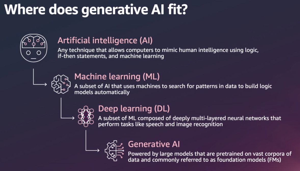 learn-generative-ai screenshot 1