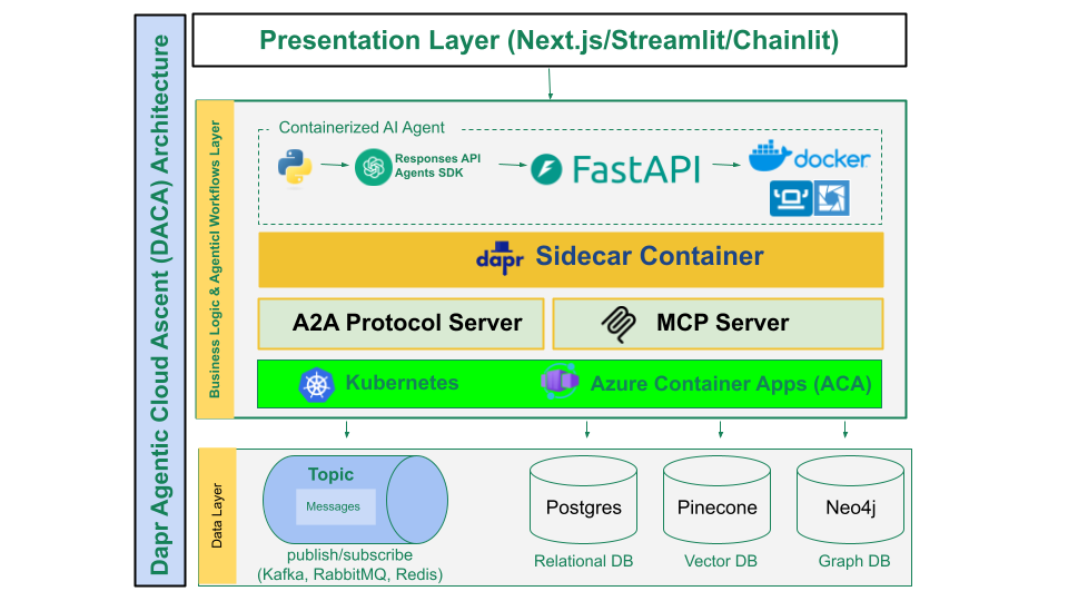 learn-agentic-ai screenshot 4