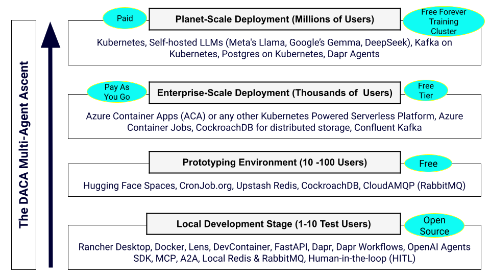 learn-agentic-ai screenshot 3