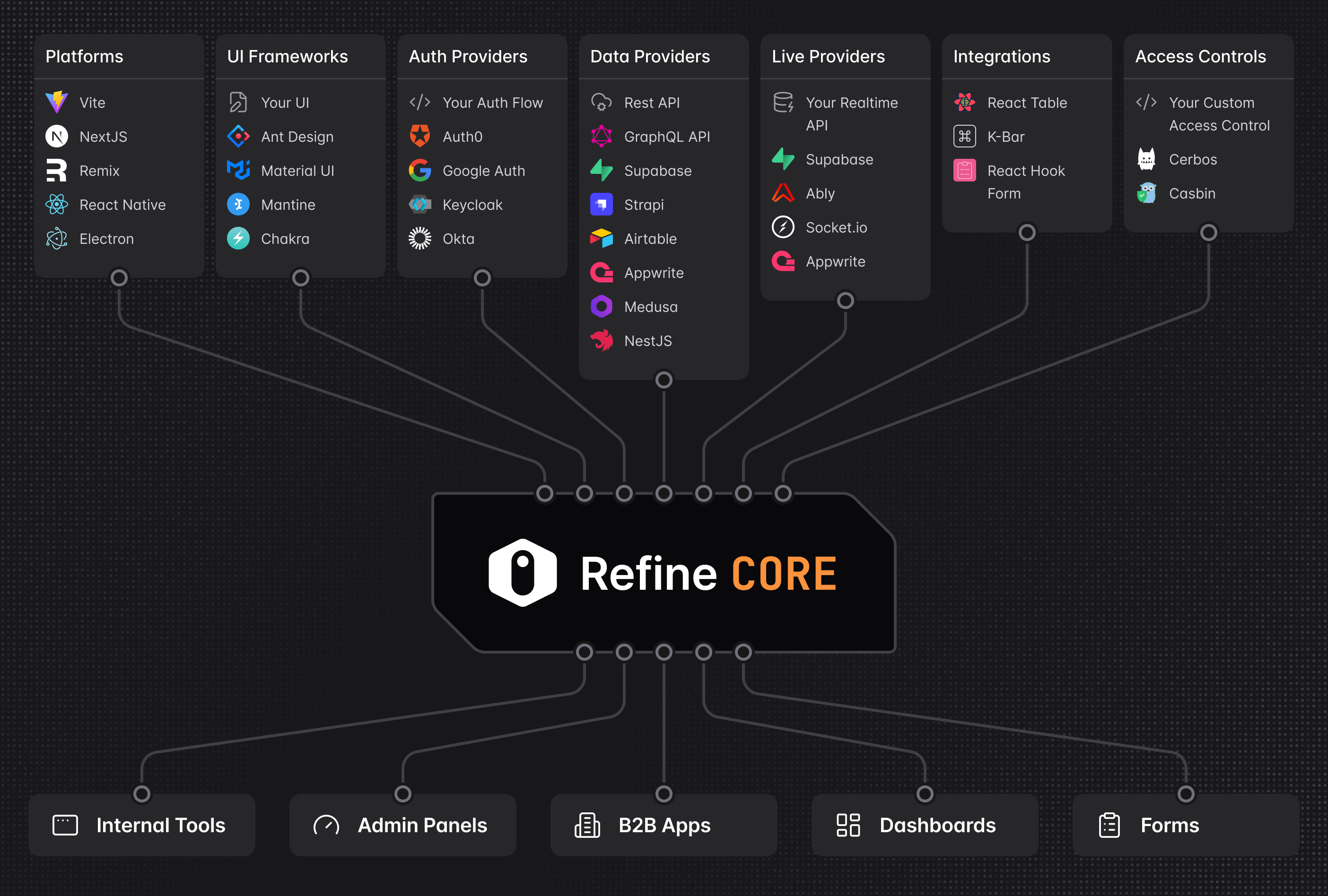 refine screenshot 2