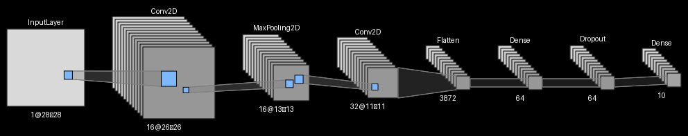visualkeras screenshot 3
