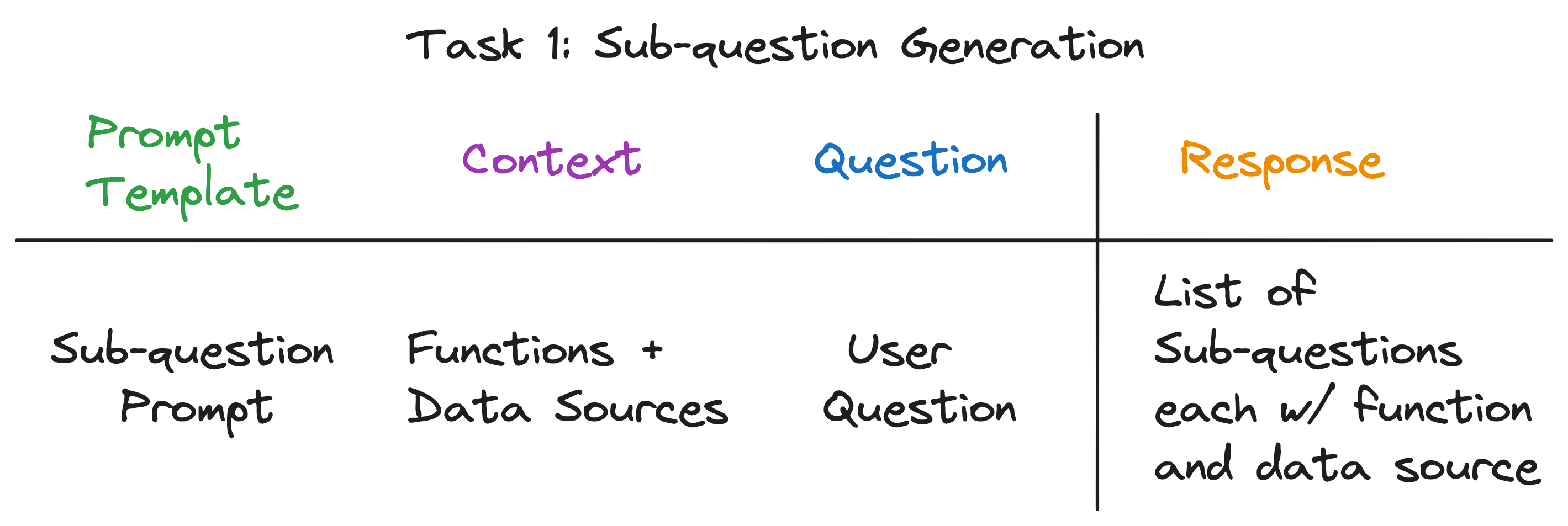 rag-demystified screenshot 3