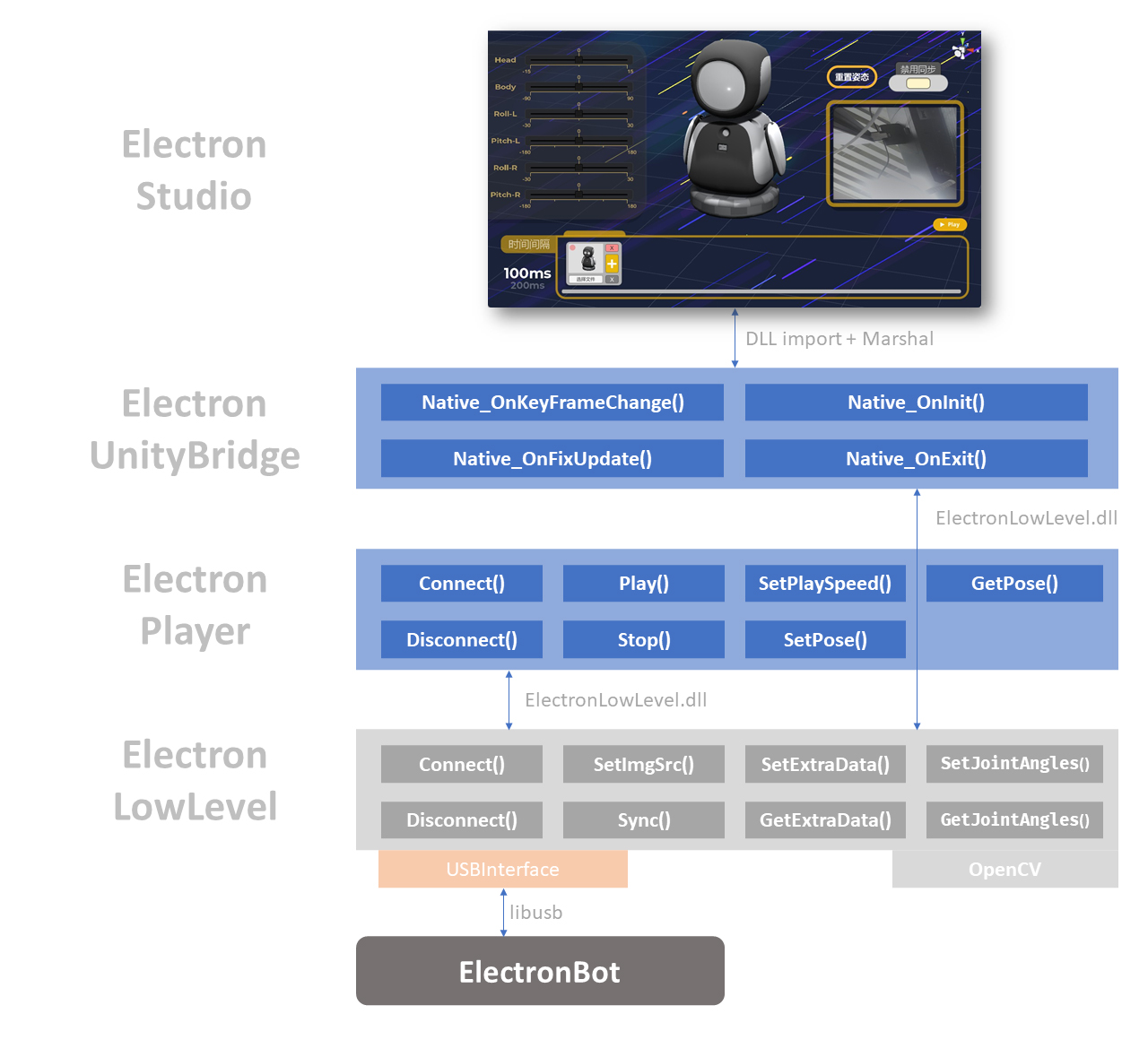 ElectronBot screenshot 5