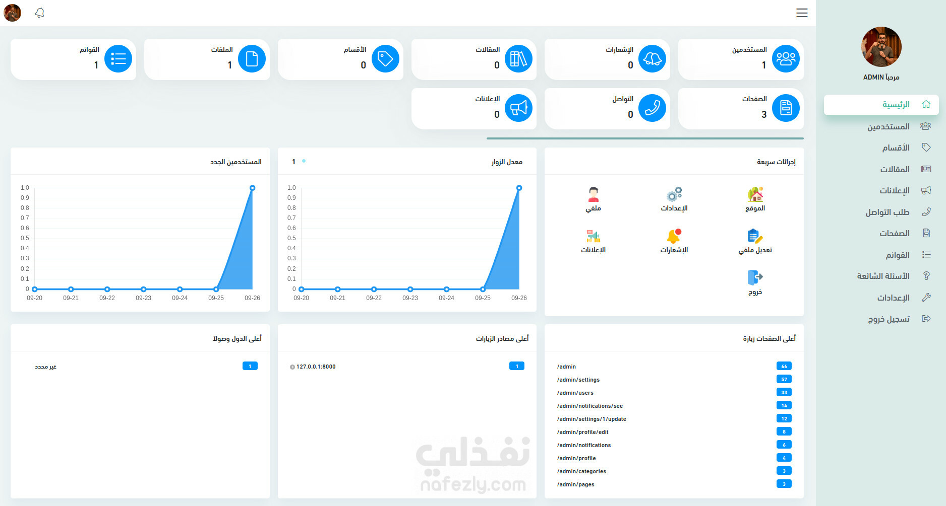 dashboard screenshot 7