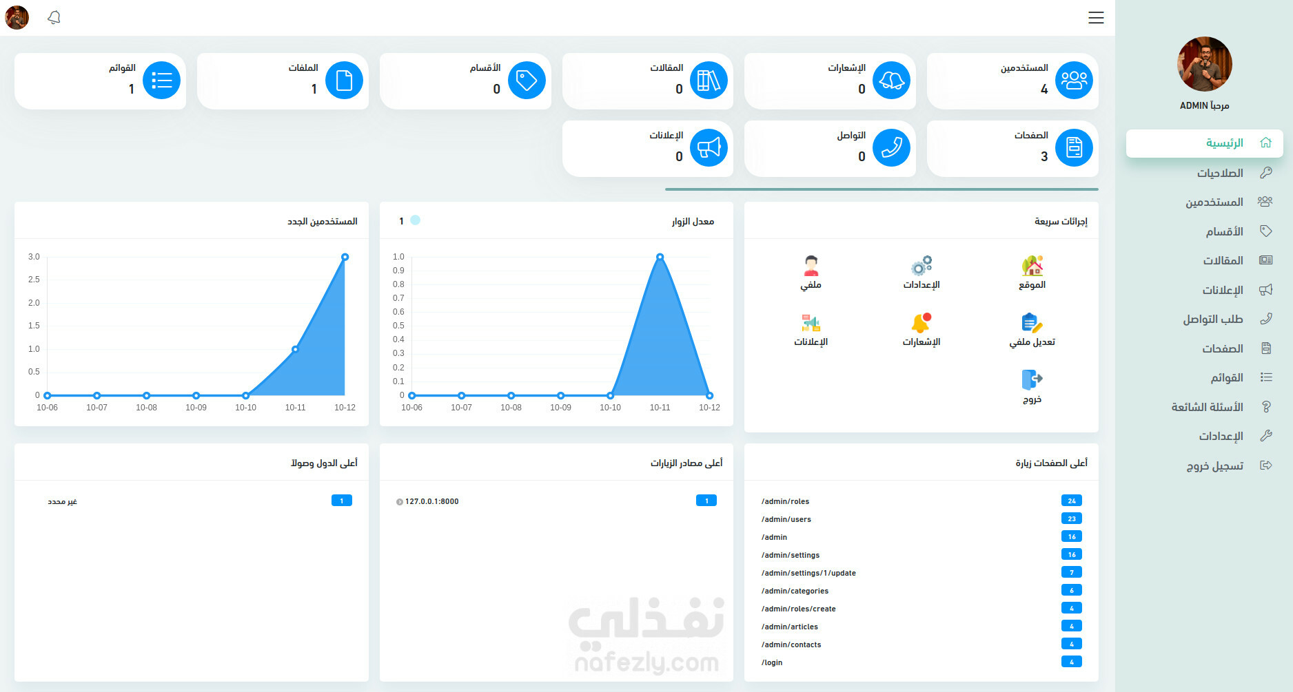 dashboard screenshot 3
