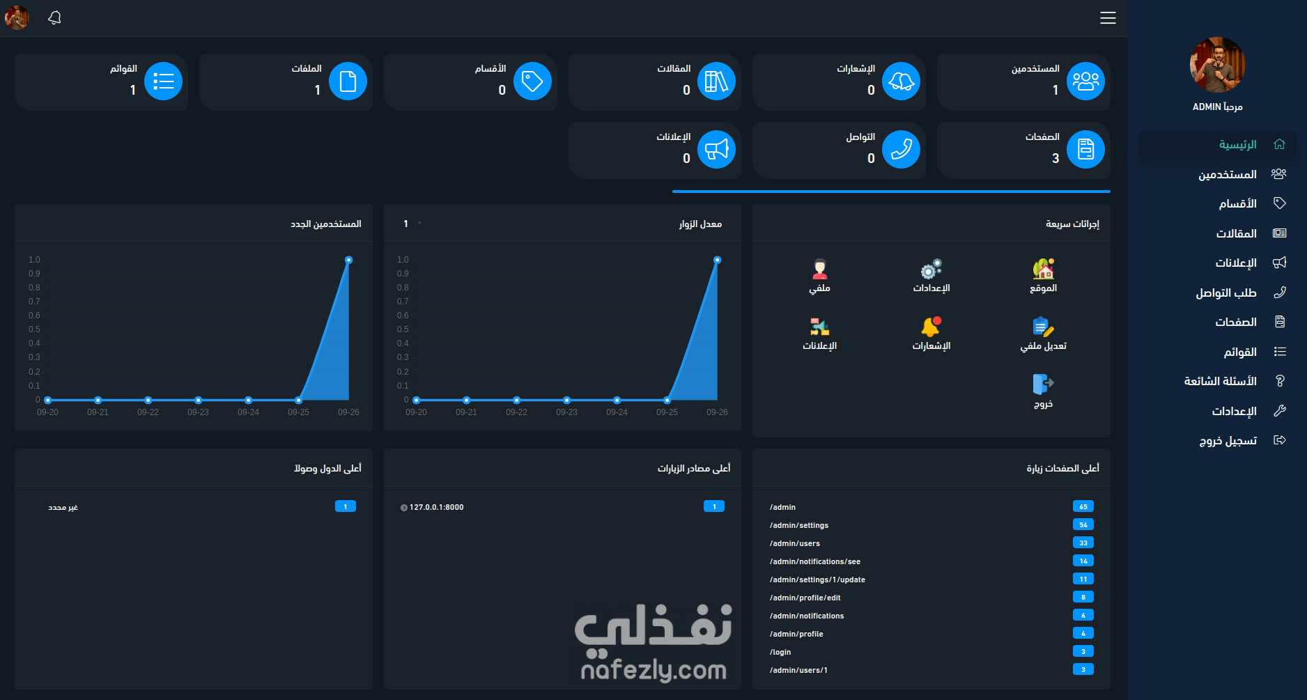 dashboard screenshot 10