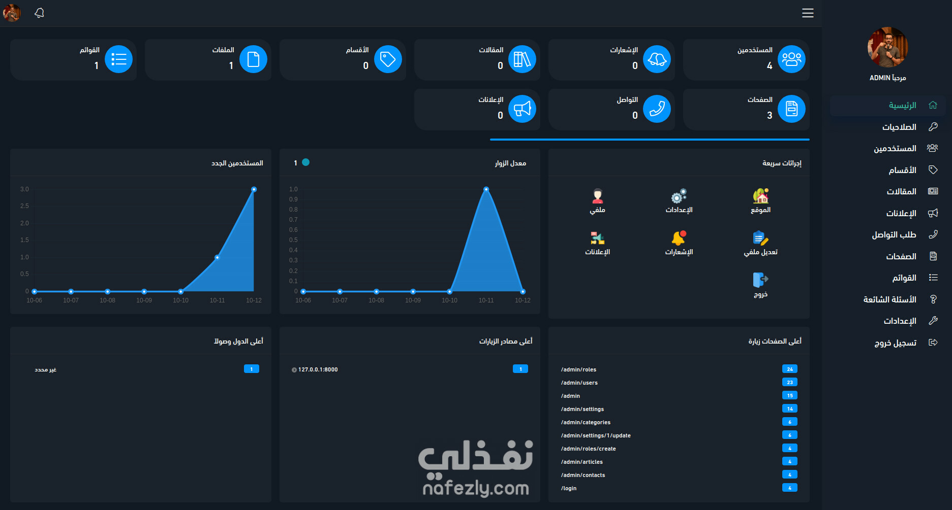 dashboard screenshot 2