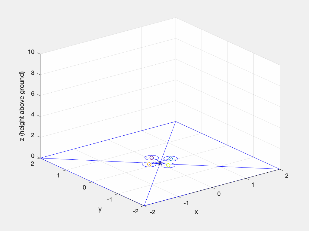 robotics-toolbox-matlab screenshot 2