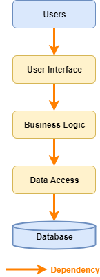 Practical.CleanArchitecture screenshot 5
