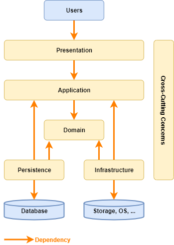 Practical.CleanArchitecture screenshot 6