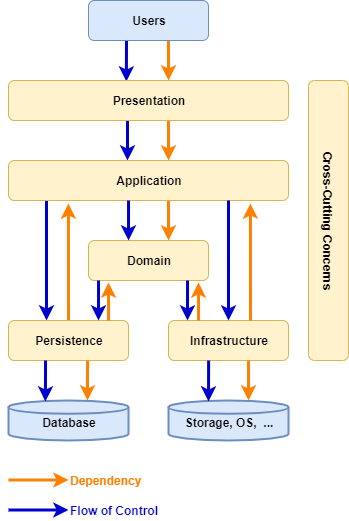 Practical.CleanArchitecture screenshot 7