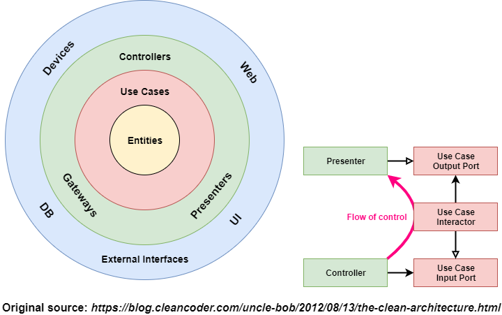 Practical.CleanArchitecture screenshot 4