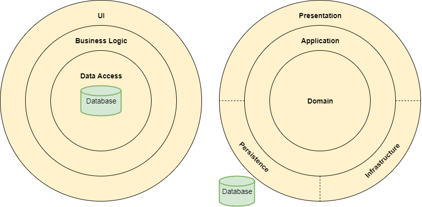 Practical.CleanArchitecture screenshot 1