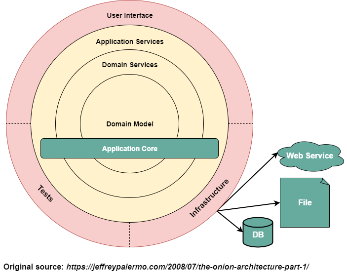 Practical.CleanArchitecture screenshot 3