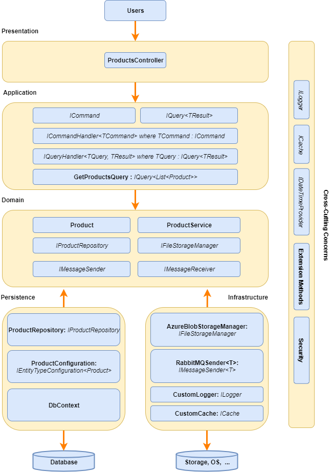 Practical.CleanArchitecture screenshot 8