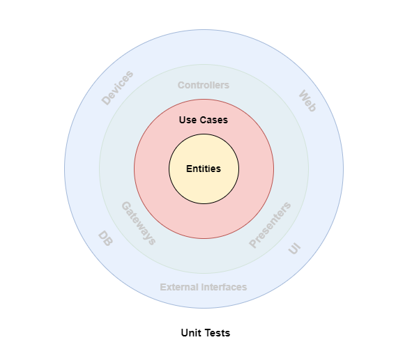 Practical.CleanArchitecture screenshot 10