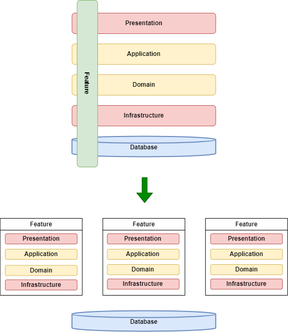 Practical.CleanArchitecture screenshot 12