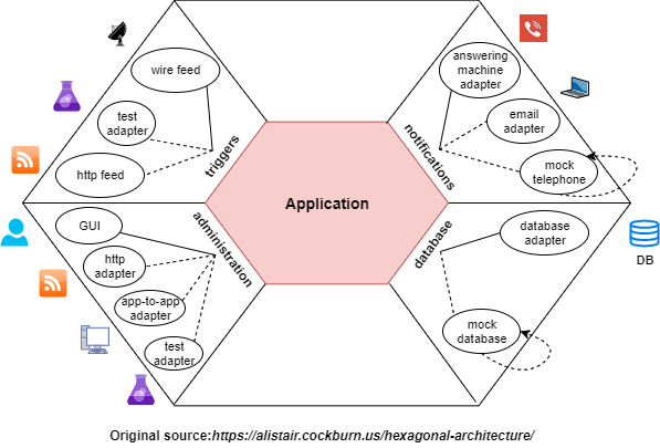 Practical.CleanArchitecture screenshot 2
