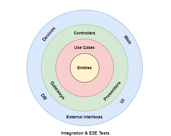 Practical.CleanArchitecture screenshot 11